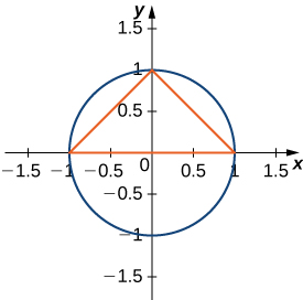 This figure is has the graph of a circle with center at the origin and radius of 1. There is a triangle inscribed with base on the x-axis from -1 to 1 and the third corner at the point y=1.