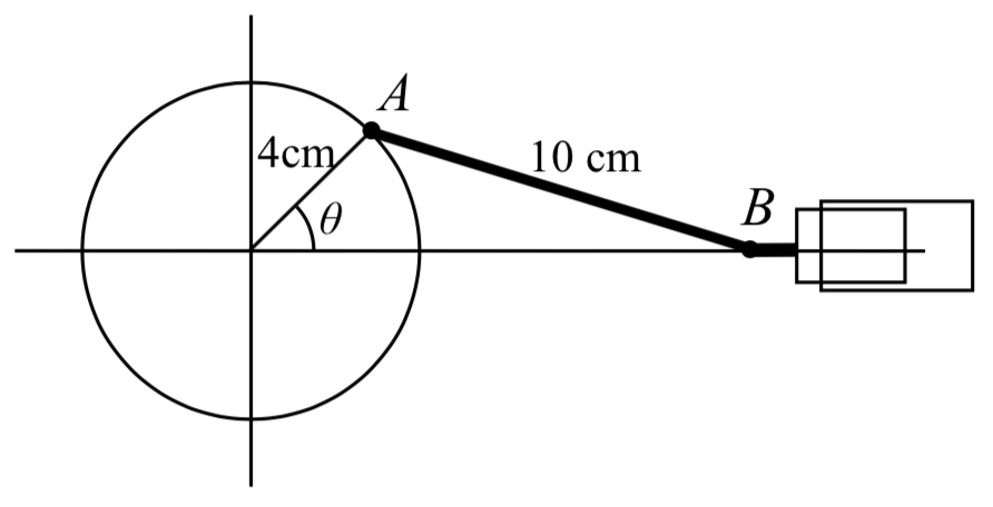 Un círculo con radio de 4 centímetros centrado en el origen, con una línea en ángulo theta que se encuentra con el círculo en el punto A. Una línea con longitud de 10 centímetros se dibuja de A a un punto B a la derecha del círculo en el eje horizontal.