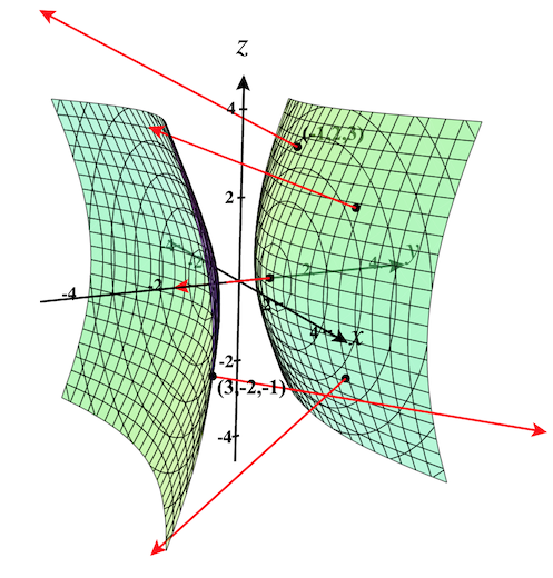 Seeburger-Calculus3-Fig13.6.9
