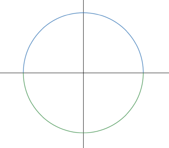 1.1E: Exercises - Mathematics LibreTexts