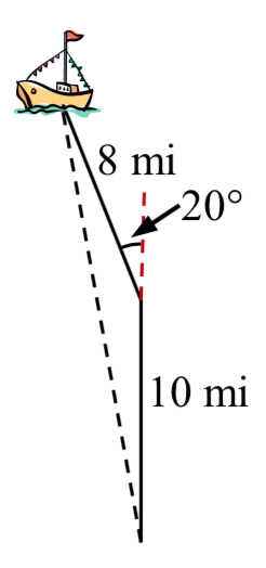 Se muestra una longitud de línea vertical 10 millas. Desde la parte superior, se dibuja una segunda línea de 8 millas de longitud 20 grados en sentido contrario a las agujas del reloj desde la vertical. desde el final se dibuja una línea discontinua hacia la parte inferior de la primera línea.