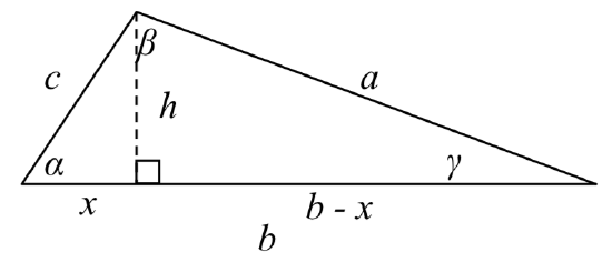 A non-right triangle is shown, with angle alpha opposite side a, angle beta opposite side b, and angle gamma opposite side c. A dashed line labeled h is drawn from the corner with angle beta down to side b meeting it at a right angle. The segment of side b to the left of the intersection is labeled x, and the segment to the right is labeled b minus x.
