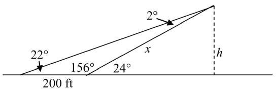 A horizontal axis is shown.  Two lines are shown, one at 22 degrees and the second at 24 degrees, with the distance between where the meet the horizontal axis labeled as 200 feet.  The two lines meet at a point, and a dashed vertical line length h is drawn down to the horizontal axis. The line at angle 24 degrees has length labeled x.  The two angled lines and the horizontal axis form a non-right triangle, with one side 22 degrees, the second angle 156 degrees, the supplement of 24 degrees, and the third angle at the top of 2 degrees.