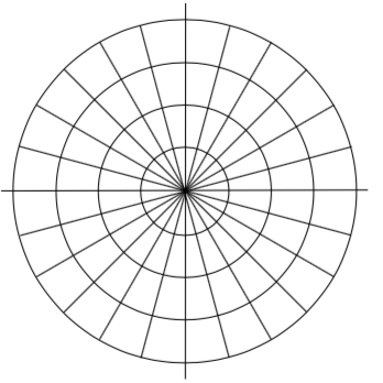 Una cuadrícula gráfica polar vacía, con círculos concéntricos centrados en el origen, y rayos dibujados desde el origen en ángulos incrementales.