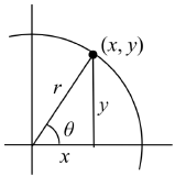 A circle centered at the origin with a line labeled r drawn at an angle of theta.  The point where the line meets the circle is labeled x comma y.  A vertical line is drawn from that point to the x axis forming a triangle, with the vertical length labeled y.  The horizontal leg of the triangle from the origin to the vertical line is labeled x.