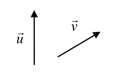 Se dibujan dos vectores. Vector u puntos verticalmente. Vector v apunta a la parte superior derecha.