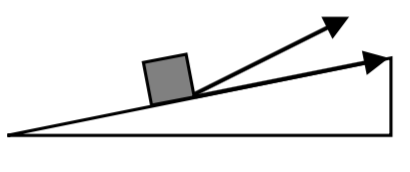 Un objeto se muestra en una rampa inclinada. Se muestran dos vectores provenientes del objeto: uno paralelo a la rampa, y el otro apuntando en ángulo por encima de la rampa.