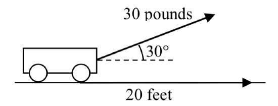 A cart is shown, with two vectors come from it: a vector pointing right labeled 20 feet, and a vector at 30 degrees labeled 30 pounds.