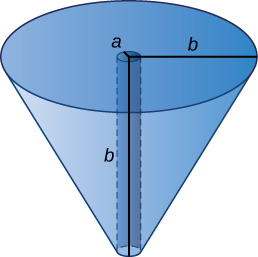 Esta figura es un cono boca abajo. Tiene un radio de la parte superior como “b”, centro en “a” y altura como “b”.
