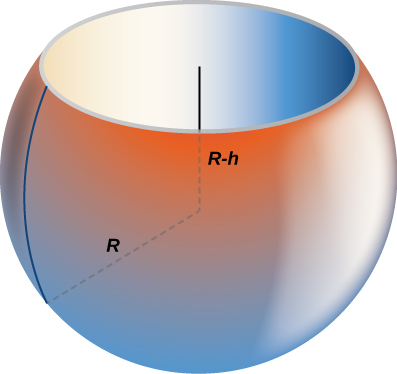 Esta figura é uma esfera com uma parte superior removida. O raio da esfera é “R”. A distância do centro até onde a parte superior é removida é “R-h”.