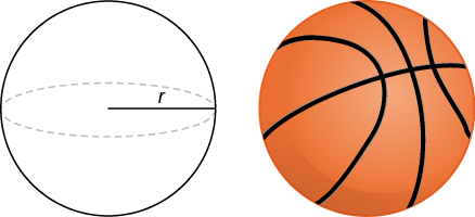 Esta figura tiene dos imágenes. El primero es un círculo con radio r. El segundo es una básquetbol.