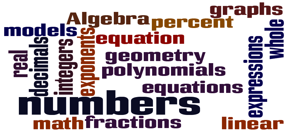 3: The Fundamentals of Algebra