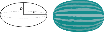 This figure has two images. The first is an ellipse with a the horizontal distance from the center to the edge and b the vertical distance from the center to the top edge. The second is a watermelon.