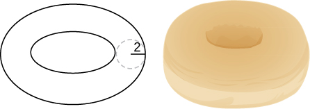 This figure has two images. The first has two ellipses, one inside of the other. The radius of the path between them is 2 units. The second is a doughnut.