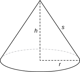 Essa figura é um cone. O cone tem raio r, altura h e comprimento do lado s.