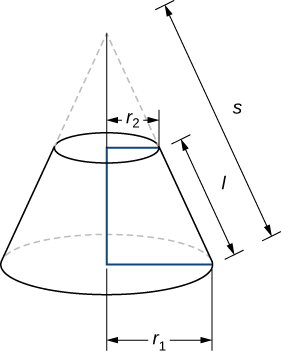 This figure is a graph. It is a frustum of a cone. The radius of the bottom of the frustum is rsub1 and the radius of the top is rsub2. The length of the side is labeled “l”. There is also the top of a cone with broken lines above the frustum. It has length of side s.