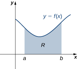 Esta imagem é um gráfico de y=f (x). Está no primeiro quadrante. Abaixo da curva está uma região sombreada chamada “R”. A região sombreada é limitada à esquerda em x=a e à direita em x=b.