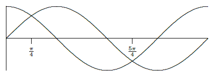 The sine and cosine