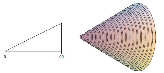 A region that generates a cone; approximating the volume by circular disks.