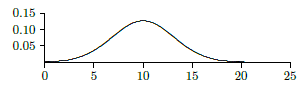Normal density function for the defective chips example.