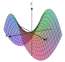 Figure 12.1.1 Ellipse as Plane Curve