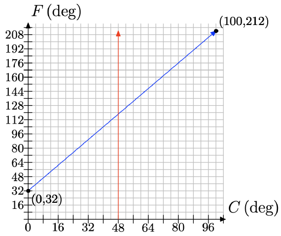 homework & practice 3 6 屏幕快照 2019-09-17 下午2.49.21.png