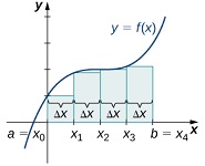 4: Integral Calculus