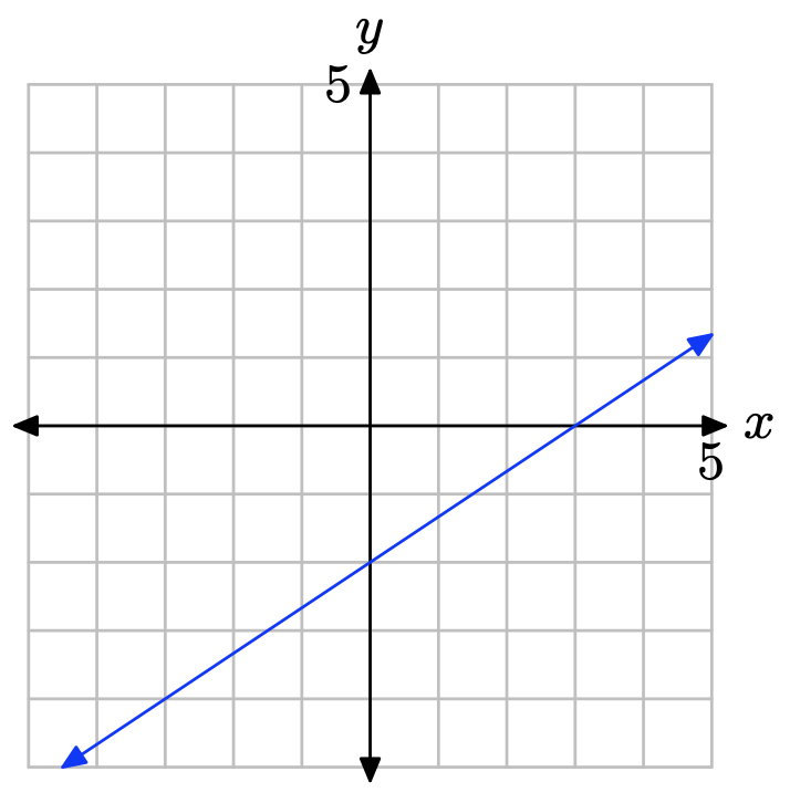 1.3P: Practice - Mathematics LibreTexts