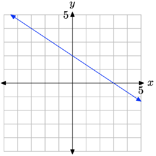 homework & practice 3 6 屏幕快照 2019-09-21 上午12.31.40.png