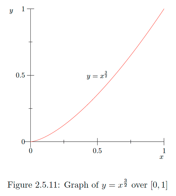 Figure-2.5.11.png