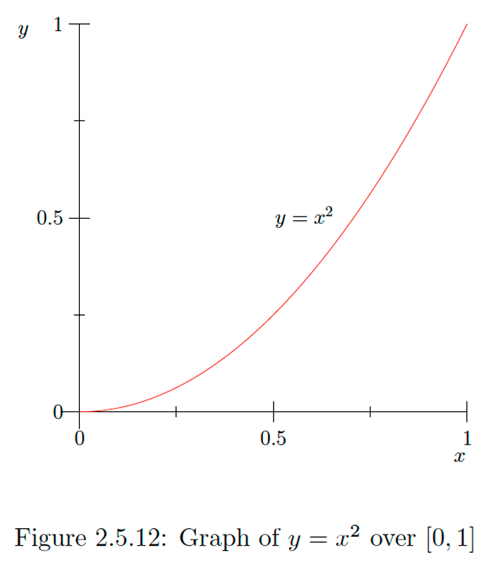 Figure-2.5.12.png