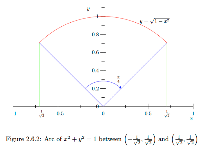 Figure-2.6.2.png