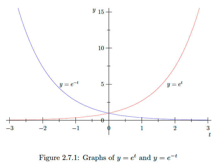 Figure-2.7.1.png