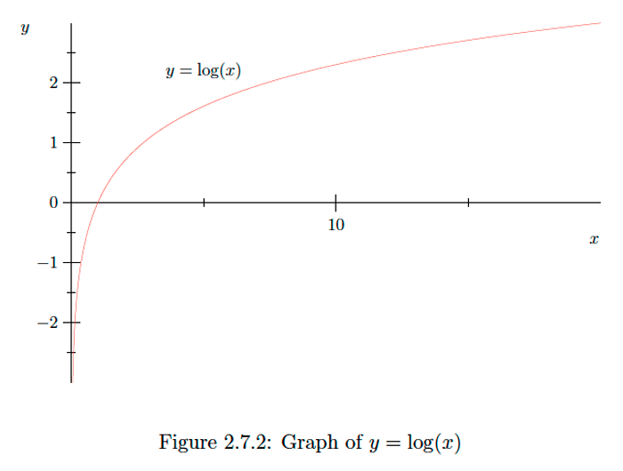 Figure-2.7.2.png