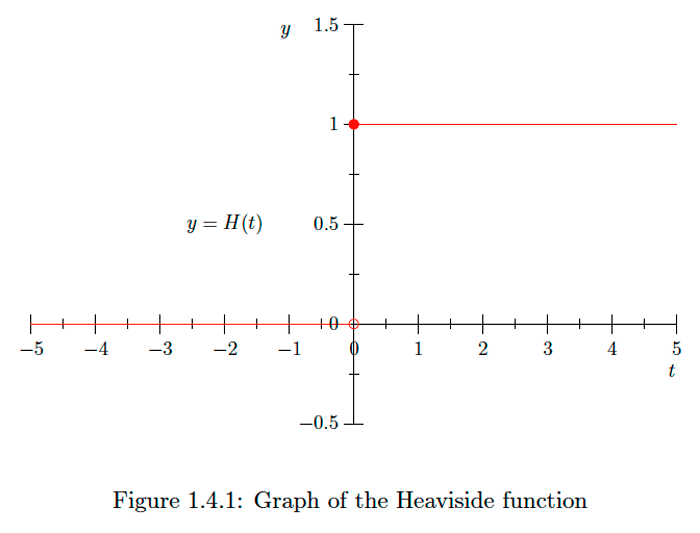 Figure1.4.1.png