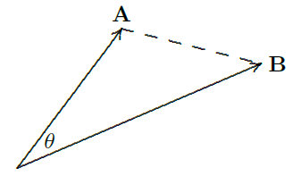 The angle between vectors A and B.
