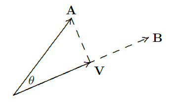 V is the projection of A onto B.