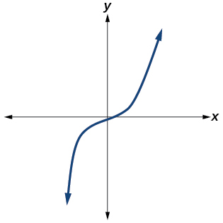 CNX_Precalc_Figure_03_03_213.jpg