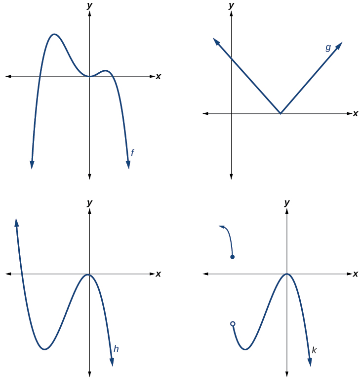 Two graphs in which one has a polynomial function and the other has a function closely resembling a polynomial but is not. Two graphs in which one has a polynomial function and the other has a function closely resembling a polynomial but is not.