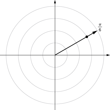 En el plano de coordenadas polares, se dibuja un rayo desde el origen marcando π/6 y se dibuja un punto cuando esta línea cruza el círculo con radio 3.