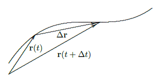 A tangent vector on the helix.