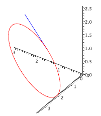 Path of the object with its initial velocity vector.