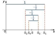 2: Sequences and Series