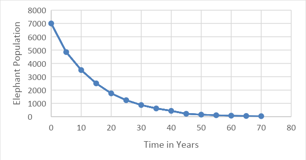 Doubling time and half-life of exponential growth and decay - Math Insight