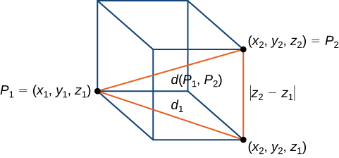 Esta figura é um prisma retangular. O canto inferior esquerdo traseiro é rotulado como “P sub 1= (x sub 1, y sub 1, z sub 1). O canto inferior frontal direito é rotulado como “(x sub 2, y sub 2, z sub 1)”. Há uma linha entre P sub 1 e P sub 2 e é rotulada como “d sub 1”. O canto superior direito frontal é rotulado como “P sub 2= (x sub 2, y sub 2, z sub 2)”. Há uma linha de P sub 1 a P sub 2 e é rotulada como “d (P sub 1, P sub 2)”. O lado vertical frontal direito é rotulado como “|z sub 2-z sub 1|”.