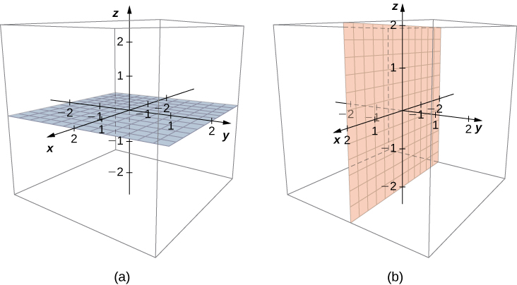 This figure has two images. The first is the 3-dimensional coordinate system. It is inside of a box and has a grid drawn at the x y-plane. The second is the 3-dimensional coordinate system. It is inside of a box and has a grid drawn at the x z-plane.