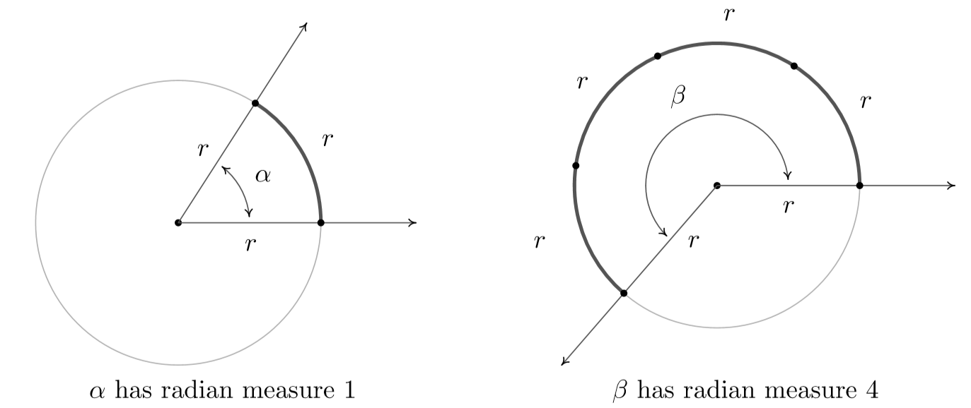 10 2 Angles And Their Measure Mathematics Libretexts 10 2 Angles And Their Measure Mathematics Libretexts