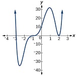 3: Polynomial Functions