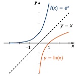 Chapter 5: Exponential and Logarithmic Functions