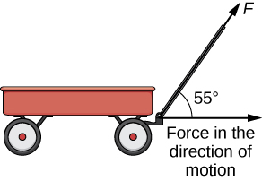 Esta figura es la imagen de un vagón con asa. El mango está representado por el vector “F.” El ángulo entre F y la dirección horizontal del vagón es de 55 grados.